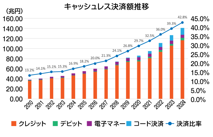 �L���b�V�����X���ϊz����є䗦�̐���