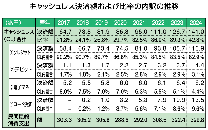 �L���b�V�����X���ϊz����є䗦�̓���̐���