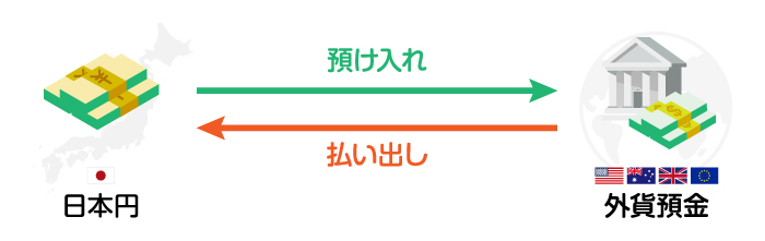 Oݗa̐}