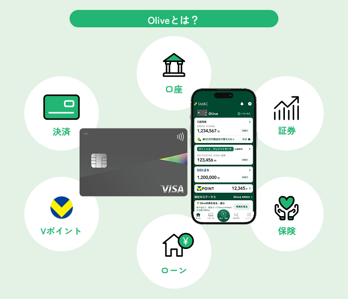 Oliveとは?
