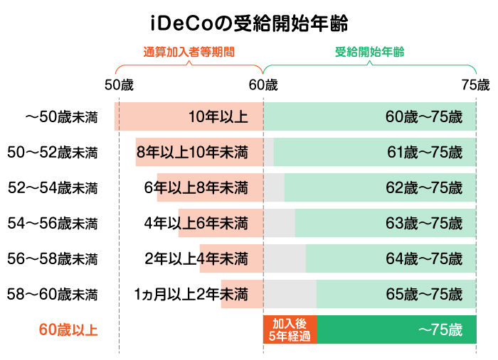 iDeCo̎󋋊JnN