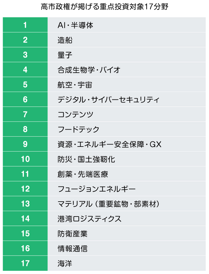 ���s�������f����d�_�����Ώ�17����