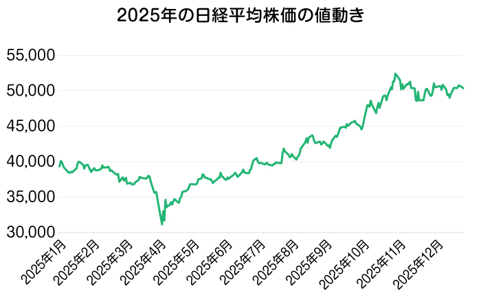 2025�N�̓��o���ϊ����̒l����