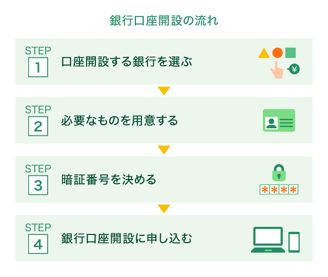 ��s�����J�݂̗���