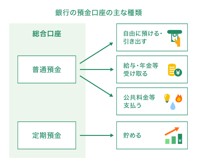 ��s�̗a�������̎�Ȏ��