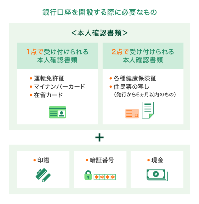 ��s�������J�݂���ۂɕK�v�Ȃ���