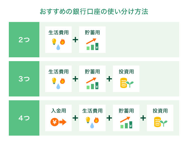 �������߂̋�s�����̎g���������@