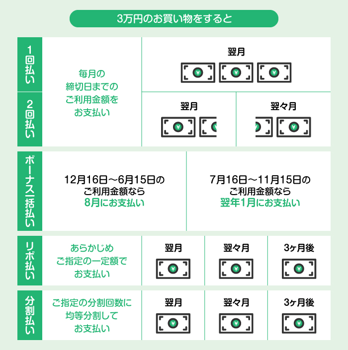 ���ۂ̎x������