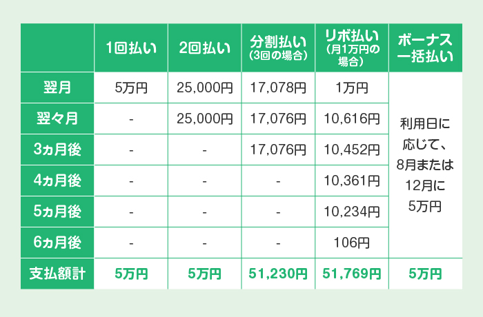 5���~�̔������������ꍇ�̎x�����ʃV�~�����[�V����