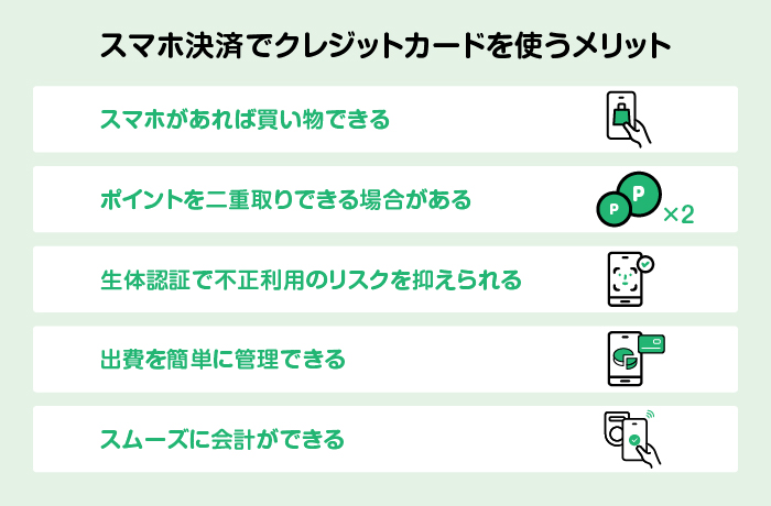 �X�}�z���ςŃN���W�b�g�J�[�h���g�������b�g