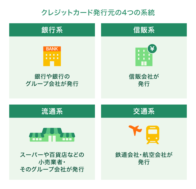 �N���W�b�g�J�[�h���s����4�̌n��