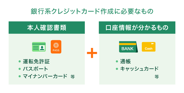 ��s�n�N���W�b�g�J�[�h�쐬�ɕK�v�Ȃ���