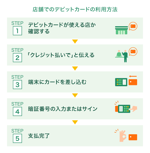 �X�܂ł̃f�r�b�g�J�[�h�̗��p���@