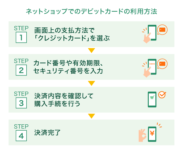 �l�b�g�V���b�v�ł̃f�r�b�g�J�[�h�̗��p���@