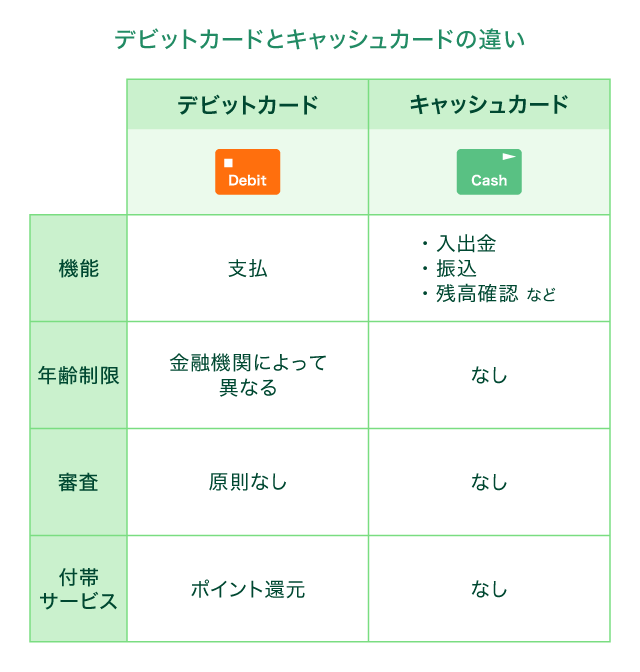 �f�r�b�g�J�[�h�ƃL���b�V���J�[�h�̈Ⴂ