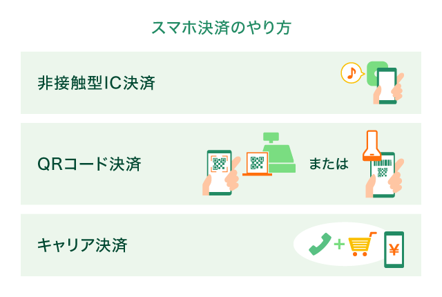 �X�}�z���ς̂���