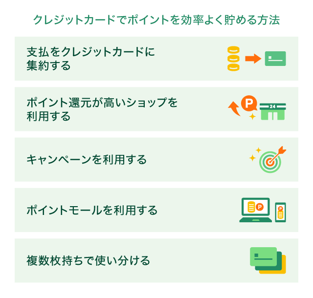 �N���W�b�g�J�[�h�Ń|�C���g�������悭���߂���@