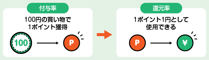 �t�^�� �Ҍ���