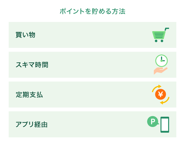 �|�C���g�𒙂߂���@�ƃR�c