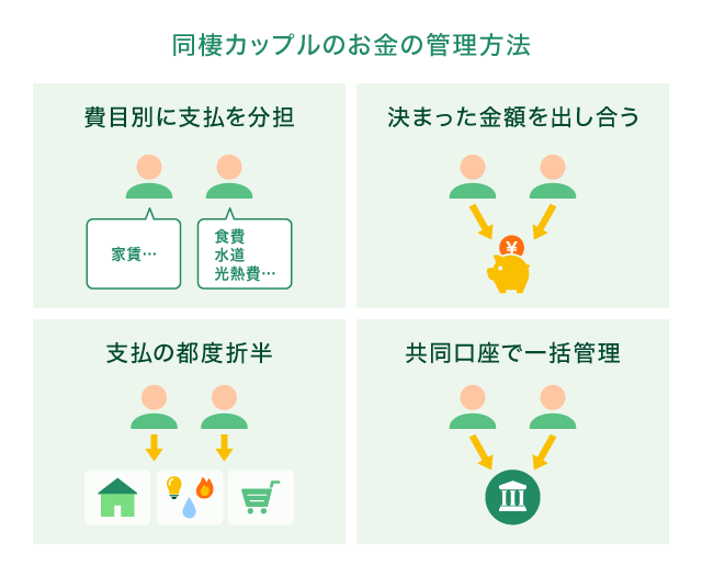 �����J�b�v���̂����̊Ǘ����@