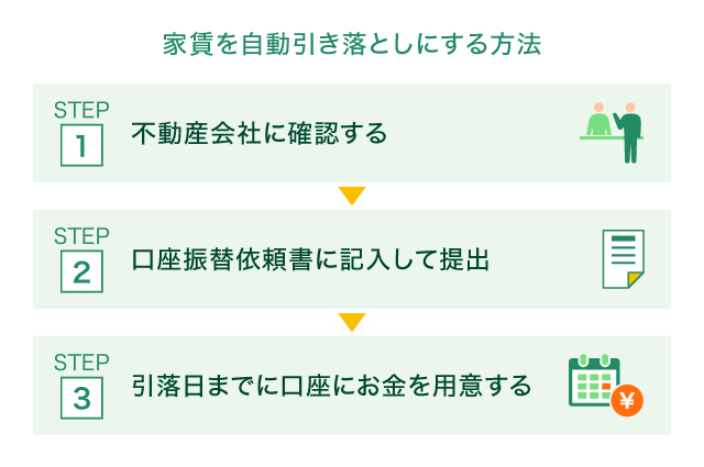 �ƒ��������������Ƃ��ɂ�����@