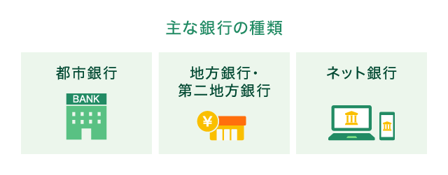 ��s�̎�ނƓ���