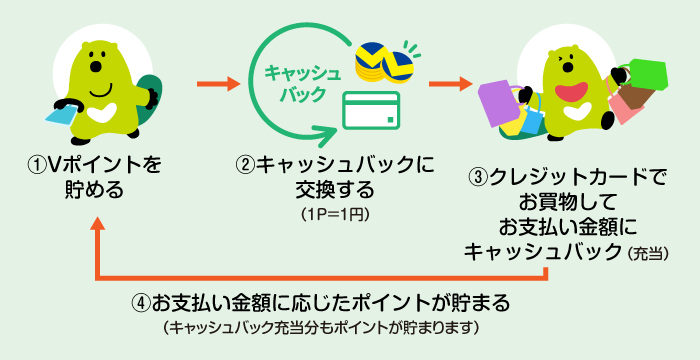 �L���b�V���o�b�N