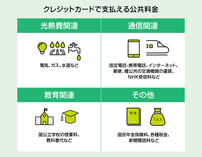 �N���W�b�g�J�[�h�Ŏx������������� ���M��֘A �ʐM�֘A ����֘A ���̑�