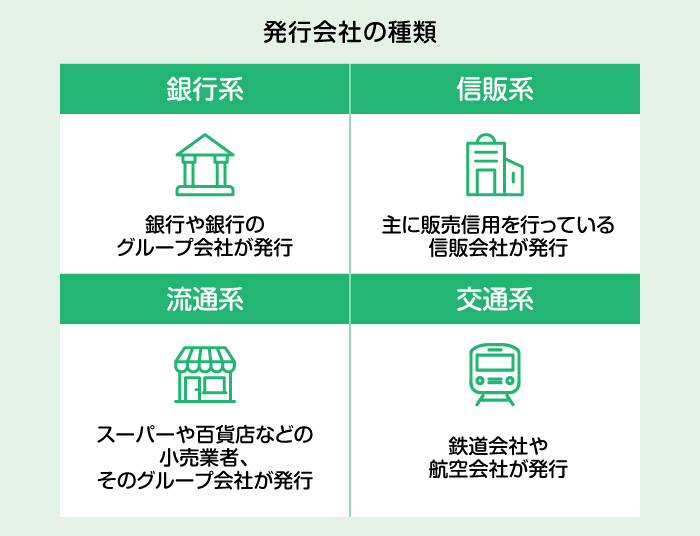 ���s��Ђ̎�� ��s�n ��s���s�̃O���[�v��Ђ����s �M�̌n ��ɔ̔��M�p���s���Ă���M�̉�Ђ����s ���ʌn �X�[�p�[��S�ݓX�Ȃǂ̏����ƎҁA���̃O���[�v��Ђ����s ��ʌn �S����Ђ�q���Ђ����s