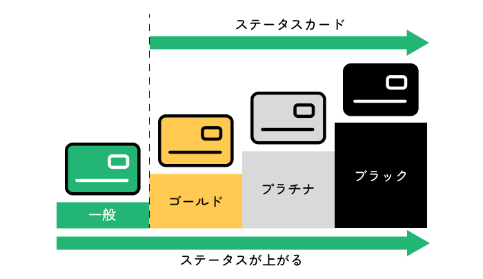図