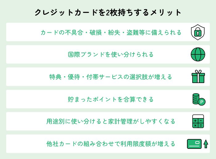 �N���W�b�g�J�[�h��2���������郁���b�g