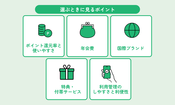�N���W�b�g�J�[�h�́w���ɂ�1���x�̑I�ѕ�