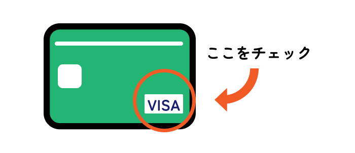 ここをチェック