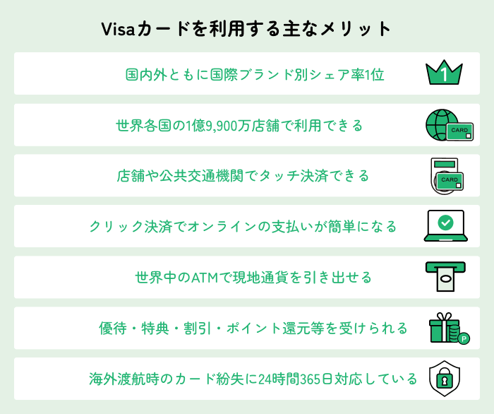 Visaカードを利用する主なメリット 国内外ともに国際ブランド別シェア率1位 世界各国の1億9,900万店舗で利用できる 店舗や公共交通機関でタッチ決済できる クリック決済でオンラインの支払いが簡単になる 世界中のATMで現地通貨を引き出せる 優待・特典・割引・ポイント還元等を受けられる 海外渡航時のカード紛失に24時間365日対応している
