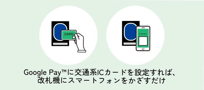 Google Payに交通系ICカードを設定すれば、改札機にスマートフォンをかざすだけ