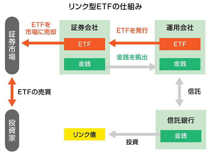 N^ETF̎dg