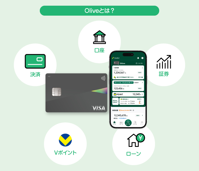 三井住友銀行の「Olive」で資産形成の第一歩を!
