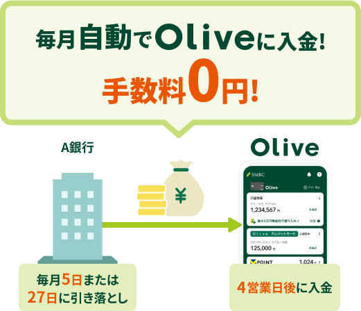 OliveɓI萔0~I