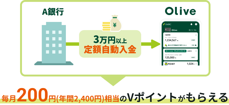200~(N2,400~)V|Cg炦