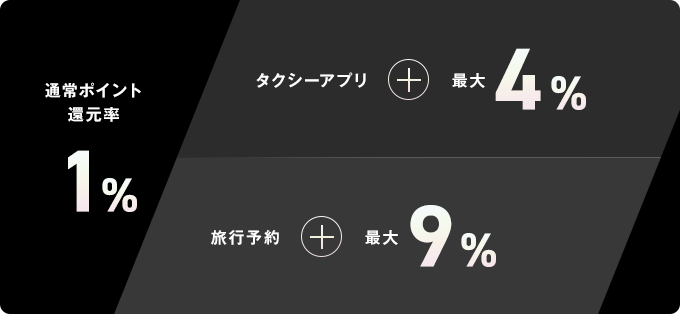 ʏ|CgҌ 1 ^NV[Av{ő4 s\{ő9