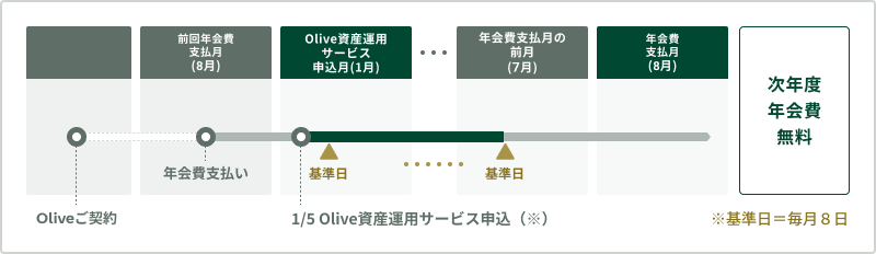 �O��N��� �x���� (8��) �^Olive���Y�^�p�T�[�r�X �\�����i1���j�^ �N���x�����̑O�� (7��) �^�N��� �x���� (8��)�^ ���Ԓ��̊���ɏ����B���Ł^ ���N�x�N���� �^�N���x���� �^��� �^����^ Olive���_��^ 1/5 ���Y�^�p�T�[�r�X�\�� �^������������W��