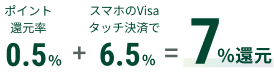 |CgҌ 0.5% + X}zVisa^b`ς6.5% = 7%Ҍ