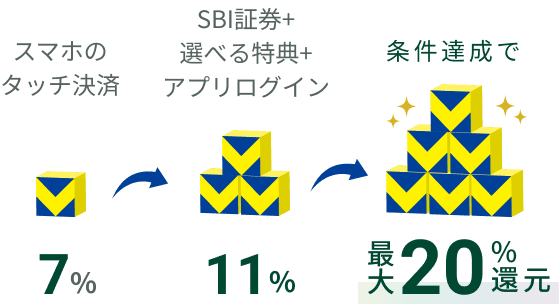 X}z̃^b`7% SBI،+IׂT+AvOC11% Bōő20%Ҍ