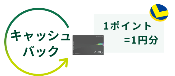 キャッシュバック 1ポイント=1円分