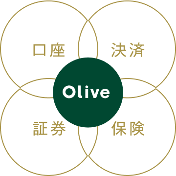 Olive   ، ی