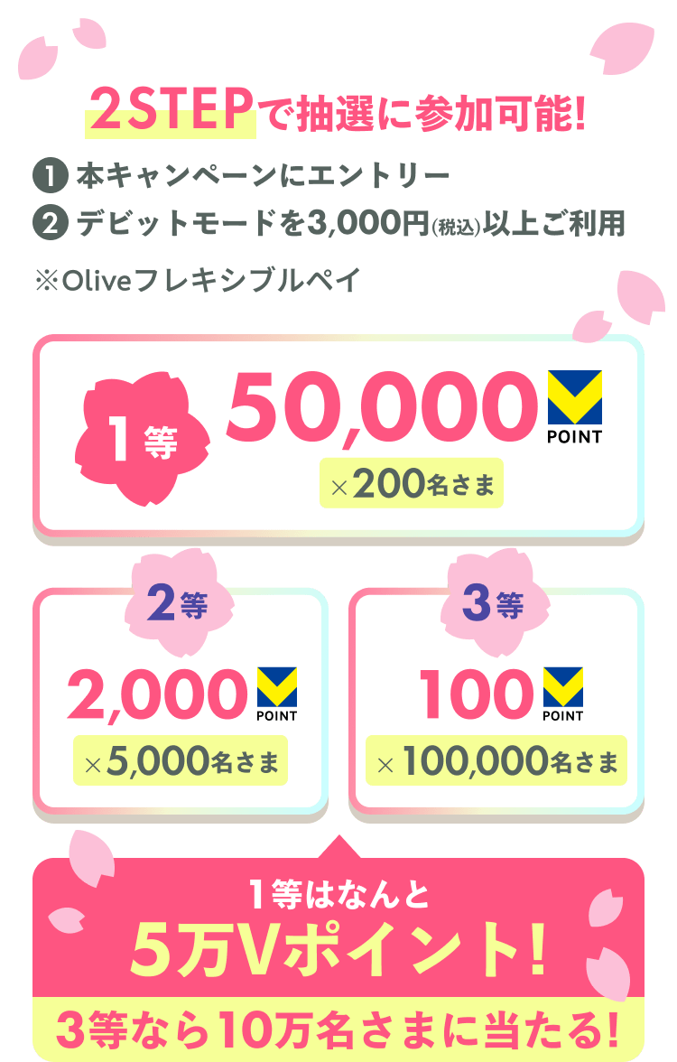 2STEP�Œ��I�ɎQ���\�I1�A�{�L�����y�[���G���g���[�B2�A�f�r�b�g���[�h��3,000�~�i�ō��j�ȏゲ���p�B��Olive�t���L�V�u���y�C�B1��50,000VPOINT�~200�����܁B2��2,000VPOINT�~5,000�����܁B3��100VPOINT�~100,000�l�����܁B1���͂Ȃ��5��V�|�C���g�I3���Ȃ�10�������܂ɓ�����I