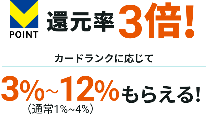 V�|�C���g�Ҍ���3�{! �J�[�h�����N�ɉ����� 3���`12�����炦��I�i�ʏ�1%~4%�j