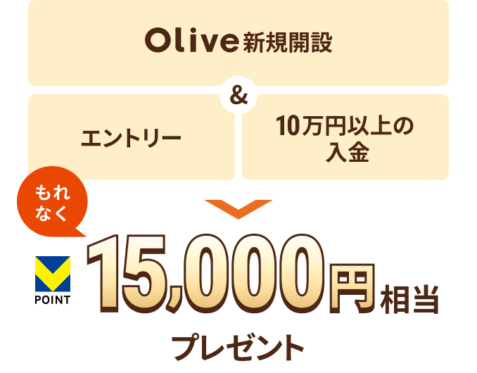 Olive�V�K�J��&�G���g���[&1�x��10���~�ȏ�̓����ł���Ȃ�V�|�C���g15,000�~�����v���[���g