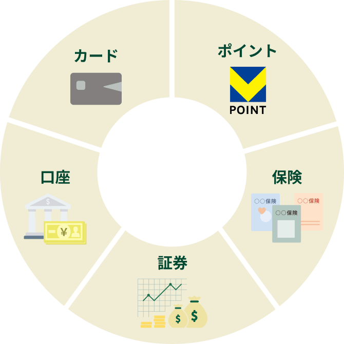 ポイント 保険 証券 口座 カード