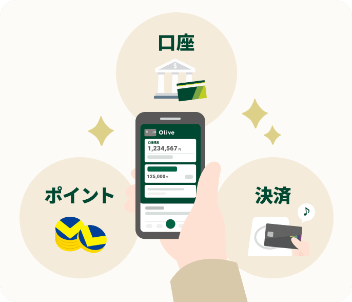 口座・ポイント・決済